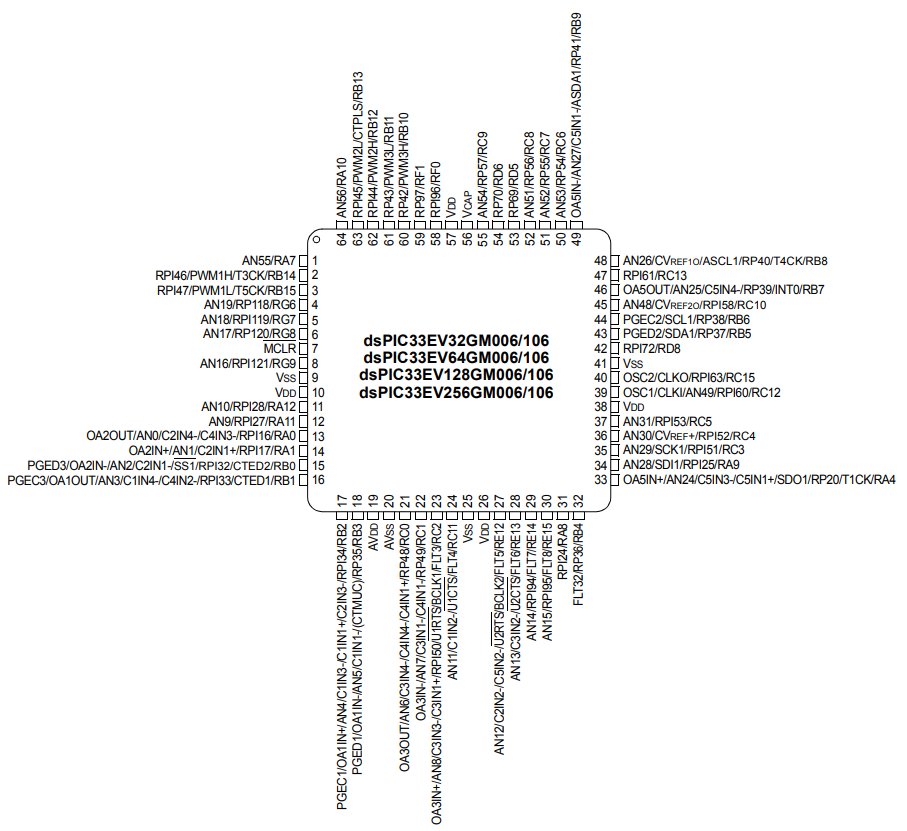 DSPIC33EV128GM106-E PT